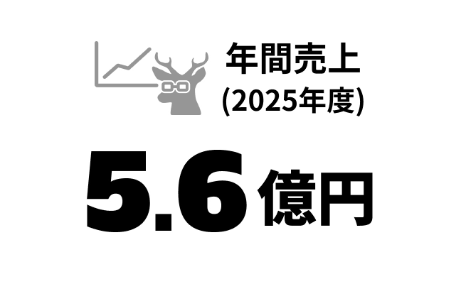 年間売り上げ(2025年度) 5億円